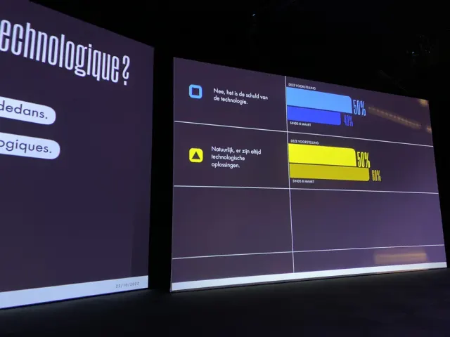 Deux &eacute;crans de projection en biais dans le noir. Sur celui de droite, en n&eacute;erlandais, deux r&eacute;ponses &mdash; &laquo; Nee, het is de schuld van de technologie &raquo; et &laquo; Natuurlijk, er zijn altijd technologische oplossingen &raquo; &mdash; chacune suivie de deux barres horizontales : &laquo; deze voorstelling &raquo; &agrave; 50 %, et &laquo; sinds 8 maart &raquo; &agrave; 40 % puis 60 %. Sur celui de gauche, la m&ecirc;me question en fran&ccedil;ais, coup&eacute;e par le cadre.